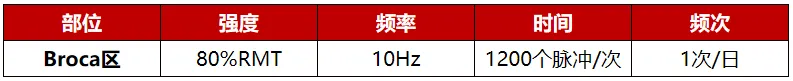 2.5