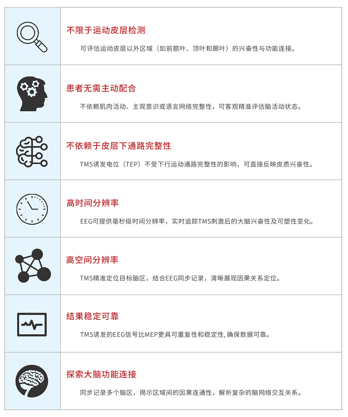 TMS-EEG图2-1