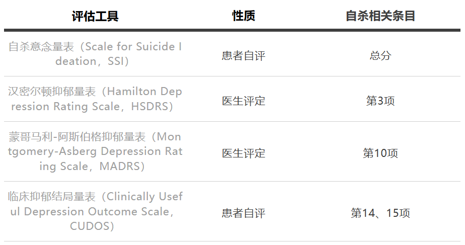 表1