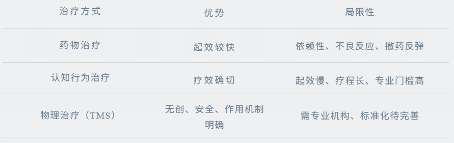 表1