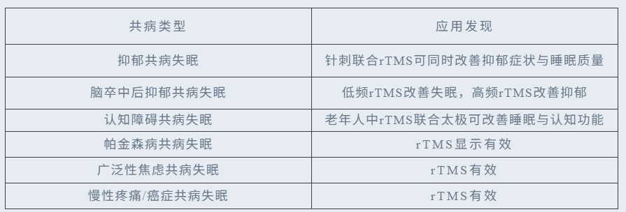 表2