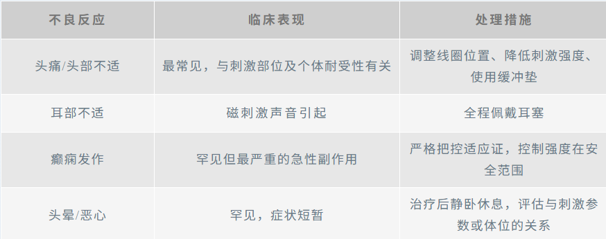 表3